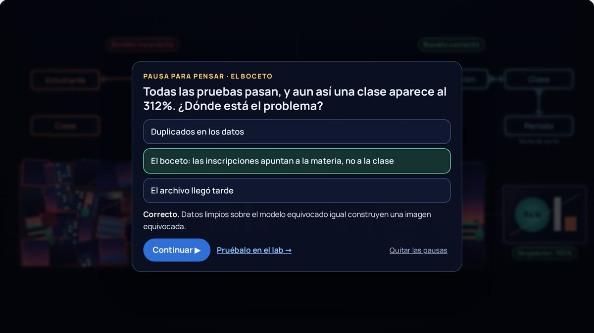 Pausa para pensar en el reproductor en vivo: la película se detiene en el último cuadro de El boceto y pregunta por qué una clase aparece al 312%