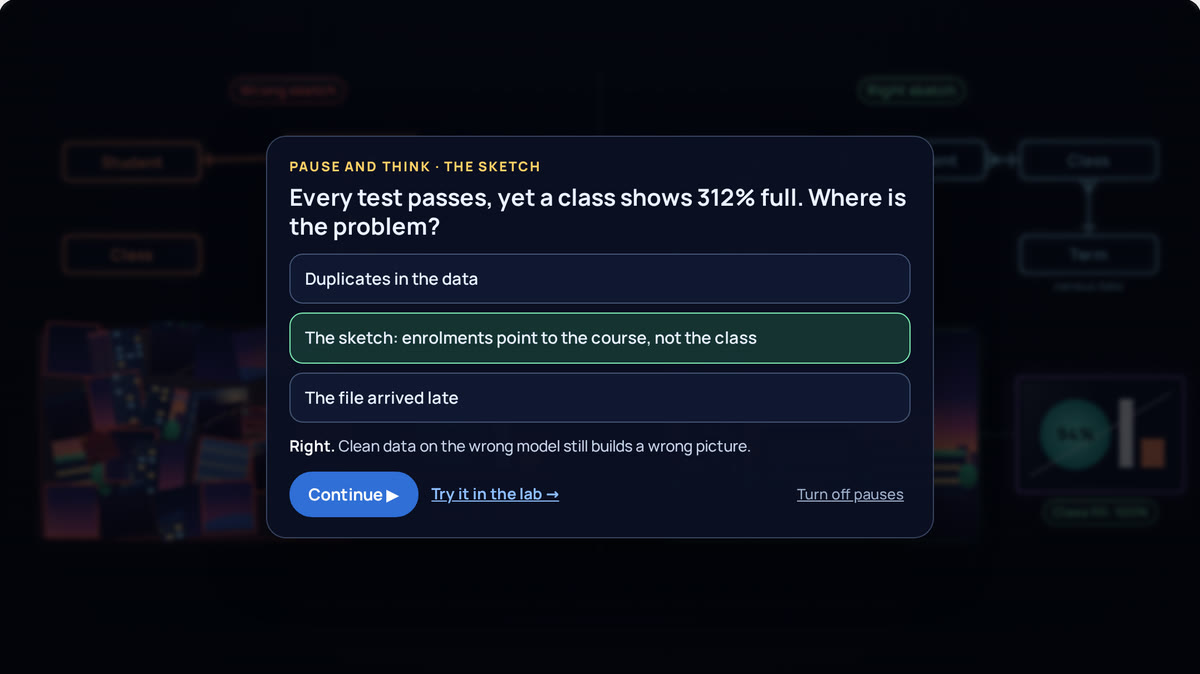 Pause and think on the live player: the film holds on the last frame of The sketch and asks why a class shows 312% full